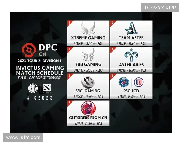 DOTA2战术排行榜揭晓IG战队荣登第四名引发热议 DOTA2战术排行榜揭晓IG战队荣登第四名引发热议