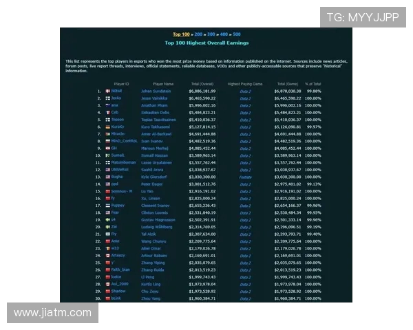 DOTA2最新战队排名揭晓V5强势领跑前十名之中