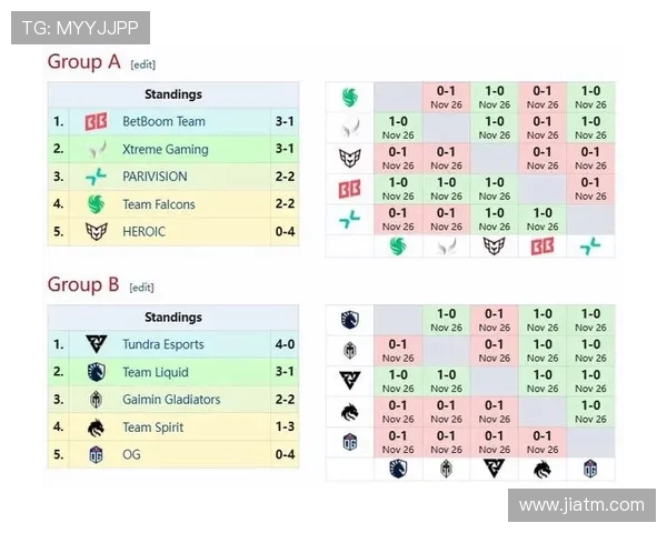 DOTA2战术解析:V5战队如何构建高效反击体系与应对策略 DOTA2战术解析:V5战队如何构建高效反击体系与应对策略