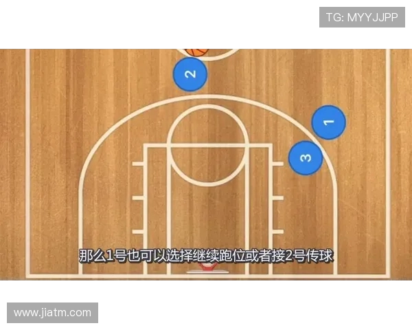 从零基础到篮球高手：全面掌握团队配合技巧与战术解析