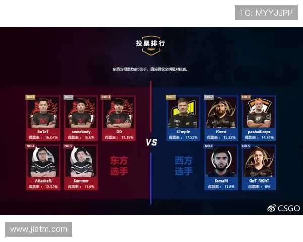 全明星赛最新积分榜V5战队以75分稳居第一名 全明星赛最新积分榜V5战队以75分稳居第一名