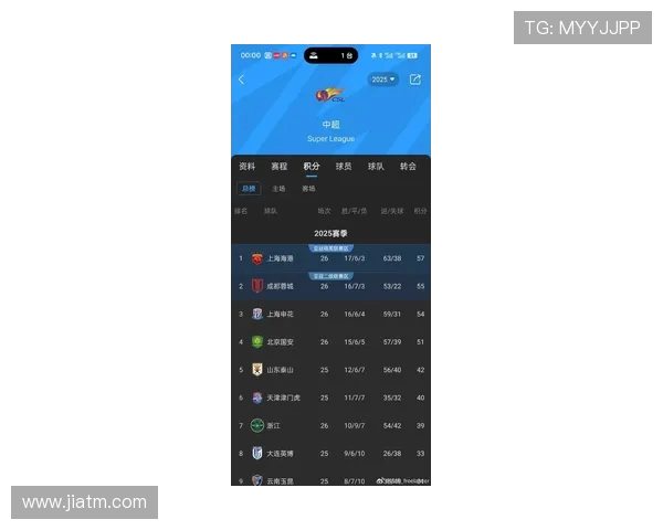 北京足球队荣登速度排行榜首位引领全国足球新风潮 北京足球队荣登速度排行榜首位引领全国足球新风潮