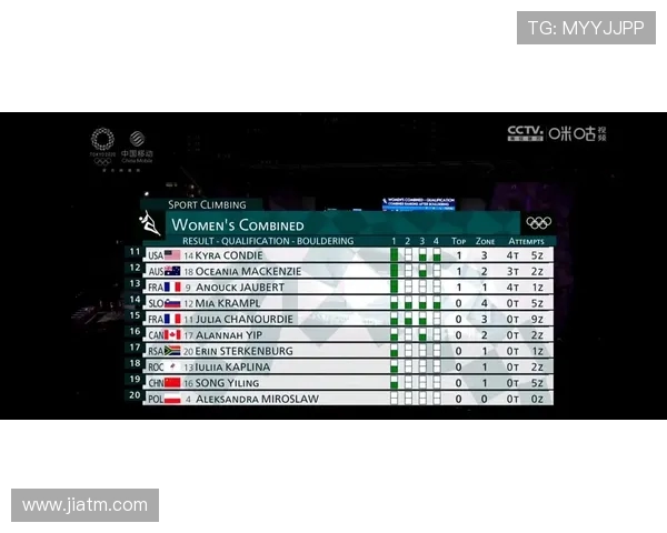 深圳攀岩队在极限运动联赛中以56分稳居积分榜首位 深圳攀岩队在极限运动联赛中以56分稳居积分榜首位