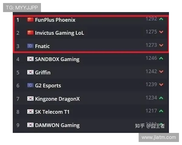 英雄联盟最新状态排行榜揭晓V5战队荣登第六名引发热议